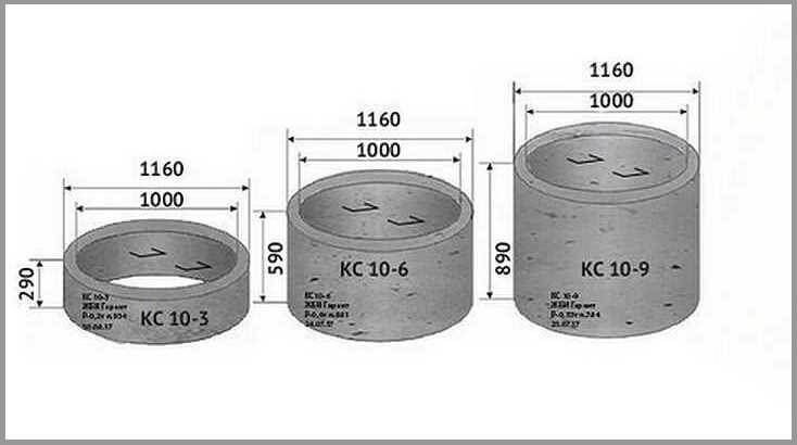Бетонные кольца для канализации: размеры и цены