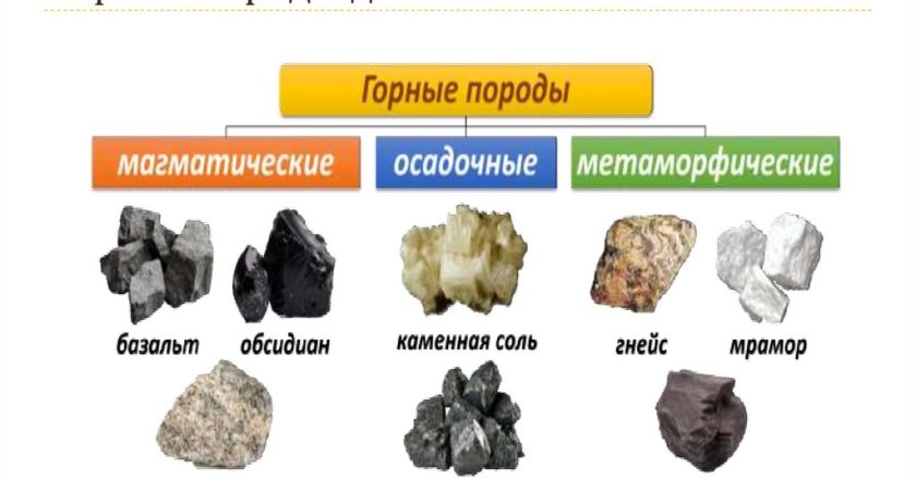 Горные породы в строительстве: виды, свойства и применение