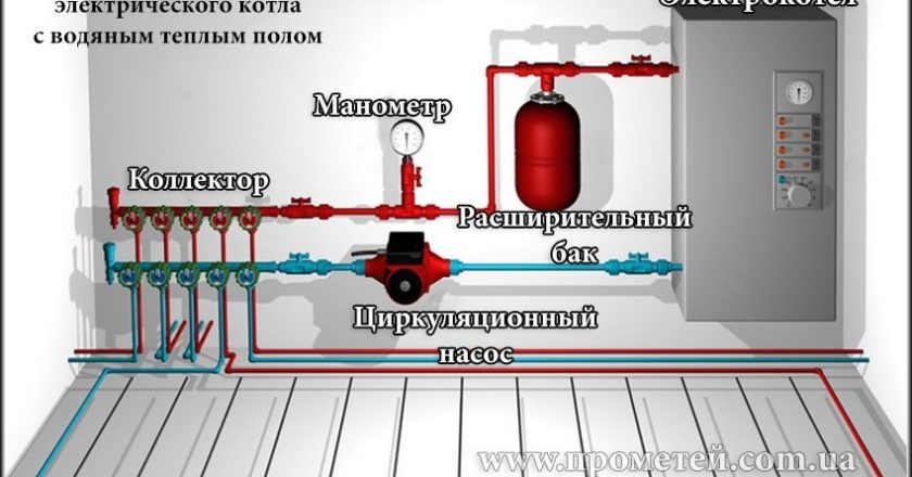 Электрический котел для водяного теплого пола в квартире: преимущества, выбор и установка