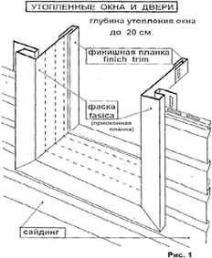 Как обшить дверь или окно сайдингом: подробная инструкция