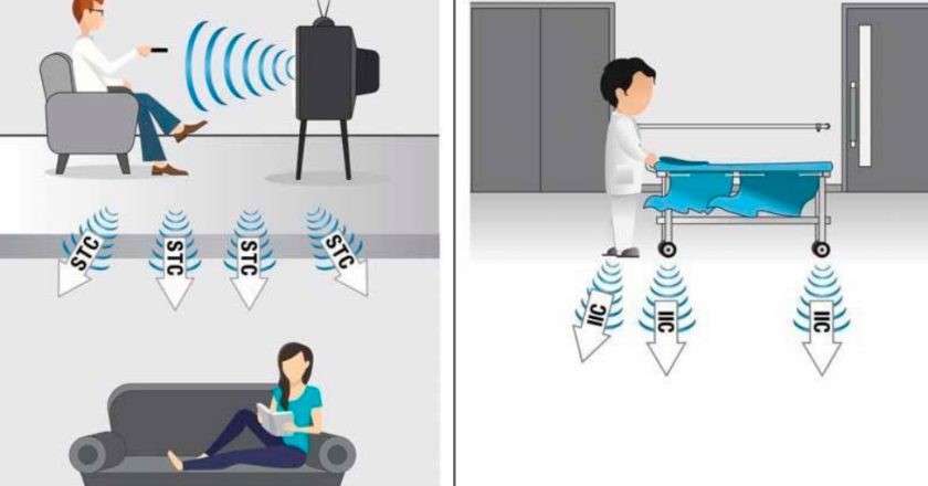 Как сделать звукоизоляцию пола в квартире: эффективные методы и материалы