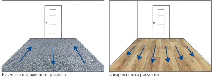 Как уложить линолеум своими руками