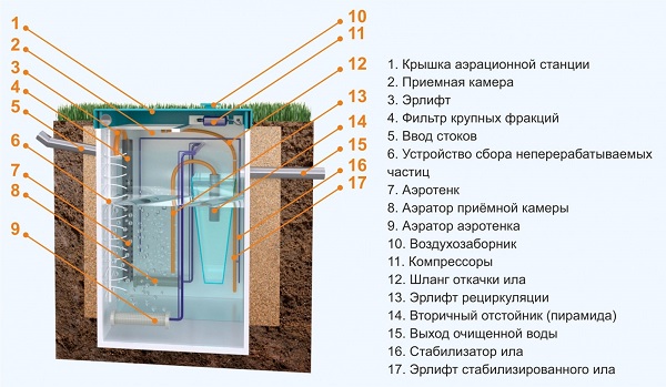 Канализация Топас: полное руководство по выбору и установке