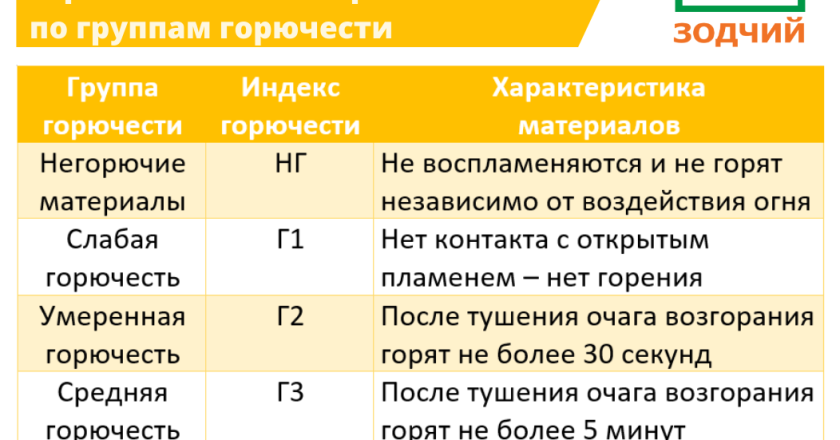 Негорючие строительные материалы: безопасность и надежность вашего дома