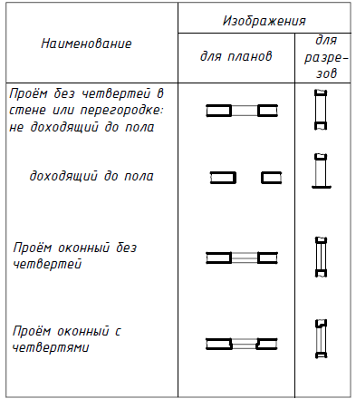 Обозначение окон и дверей на строительных чертежах