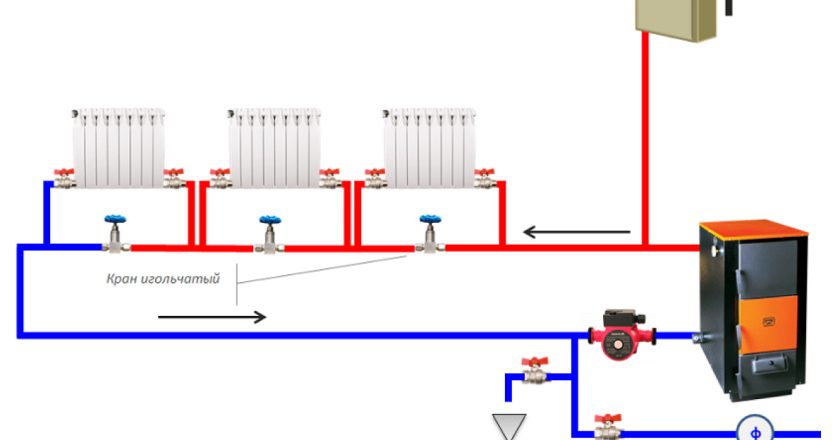 Отопление своими руками: пошаговая инструкция