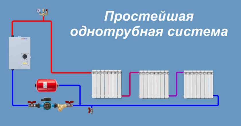 Отопление своими руками: выбор схемы и этапы монтажа