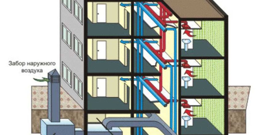 Ответственность за вентиляцию в многоквартирном доме
