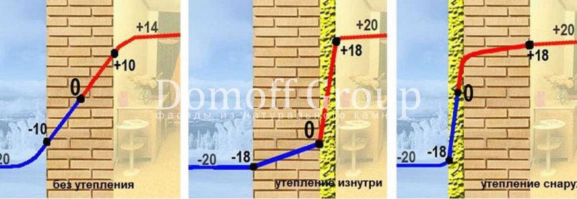 Паропроницаемость строительных материалов: что это такое и зачем это важно