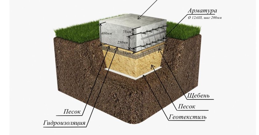Плитный фундамент: преимущества, недостатки и особенности устройства