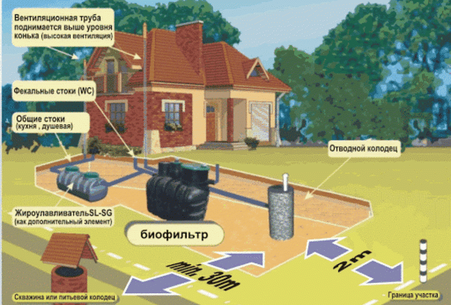 Подключение к централизованному водопроводу в частном доме: этапы, документы и выбор материалов