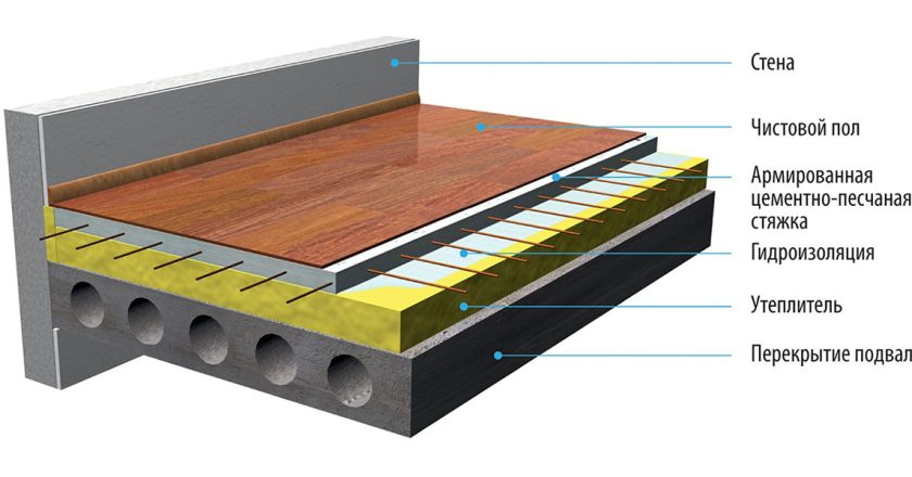 Пол на одном уровне в квартире: преимущества и этапы выравнивания