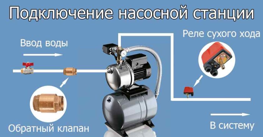 Повышающий насос: решение проблемы низкого давления воды