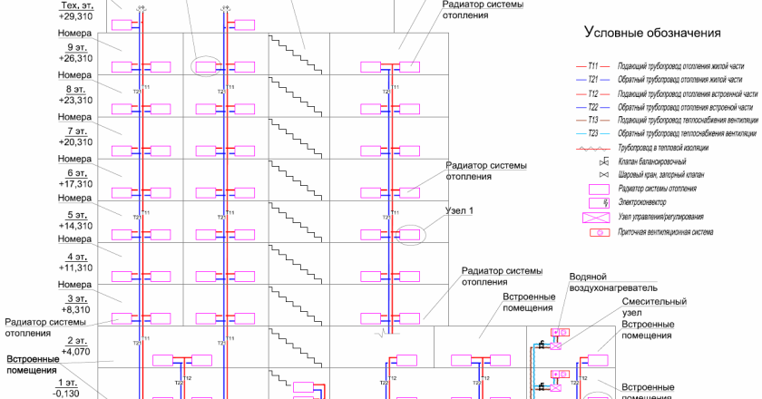 Проектирование систем отопления: основные этапы и важные факторы
