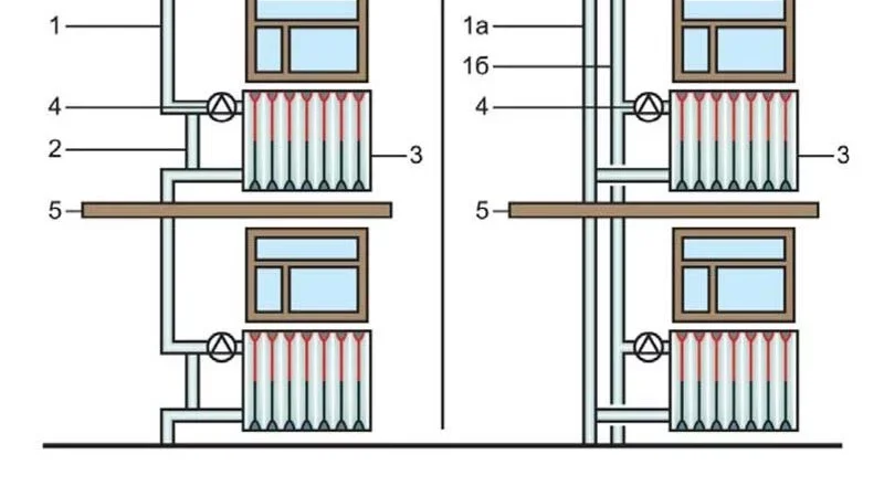 Система отопления из подачи в подачу: преимущества, монтаж и обслуживание
