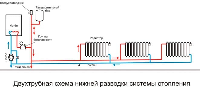 Система отопления своими руками: проектирование и монтаж