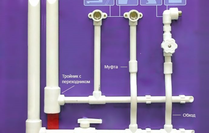 Создание водопровода своими руками: полное руководство