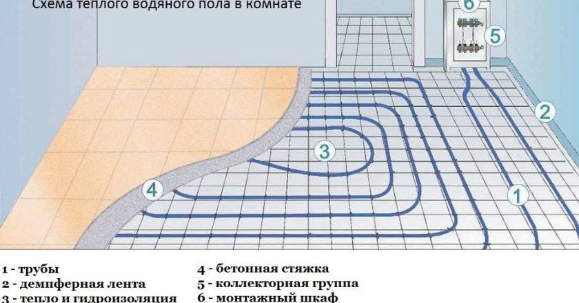 Теплый водяной пол в ванной своими руками