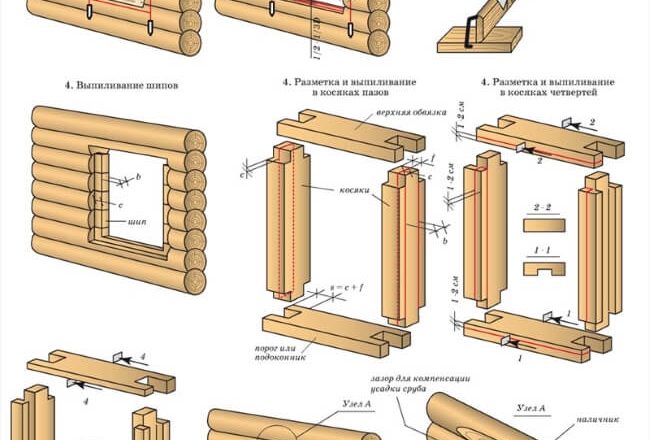 Установка окон и дверей в срубе: Технология монтажа с учетом усадки