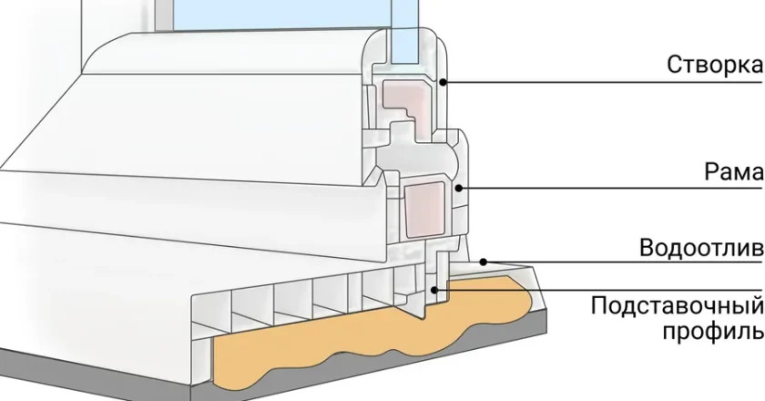 Установка подоконника на балконную дверь: пошаговая инструкция