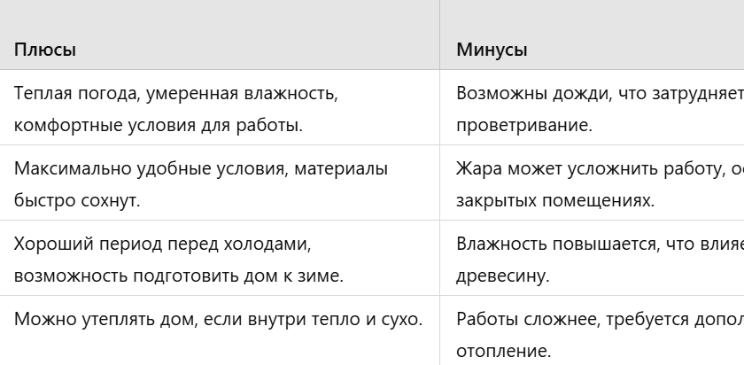 Утепление пола в квартире: факторы, влияющие на стоимость и выбор материалов