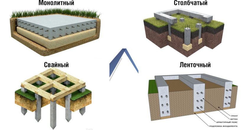 Выбор фундамента для дома из пеноблоков
